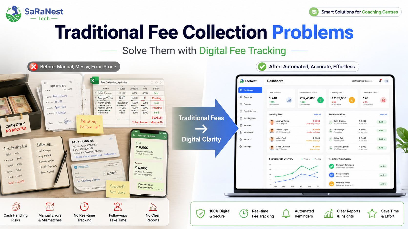 Traditional Fee Collection Problems and How Institutes Can Solve Them