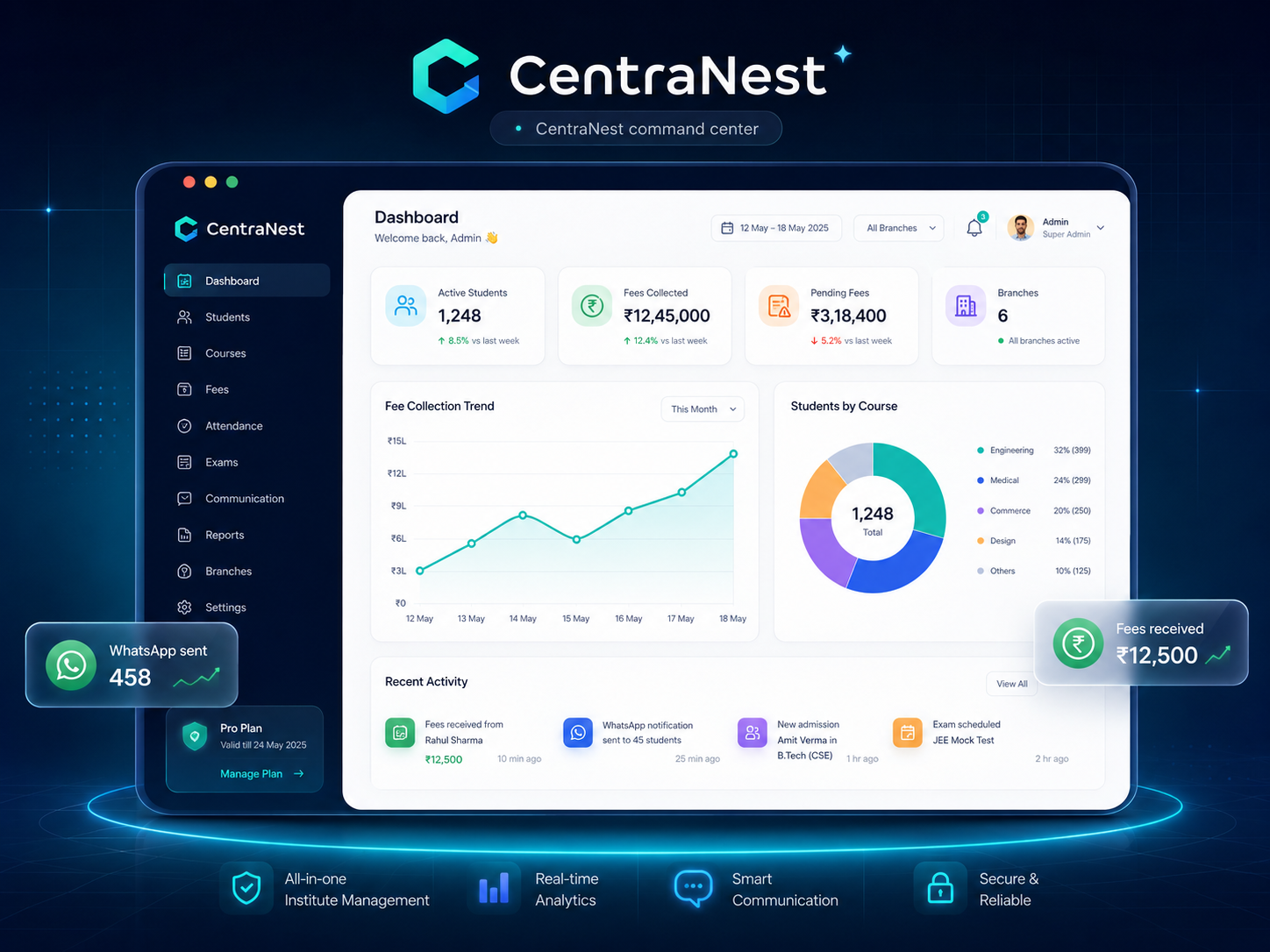 CentraNest command center dashboard