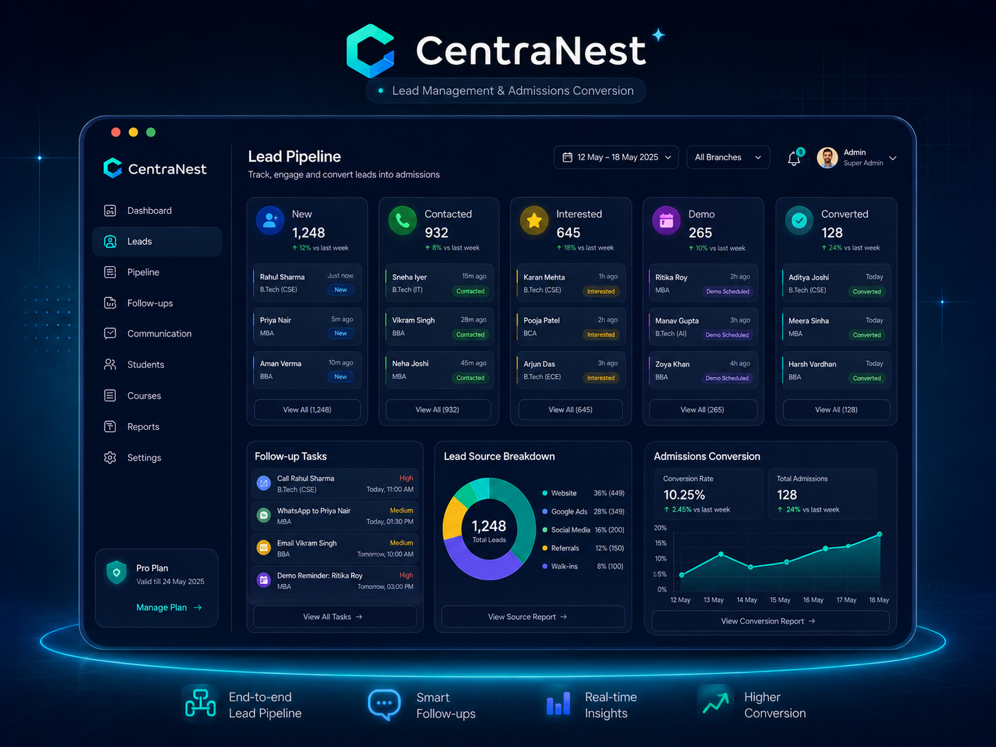 Lead management dashboard interface