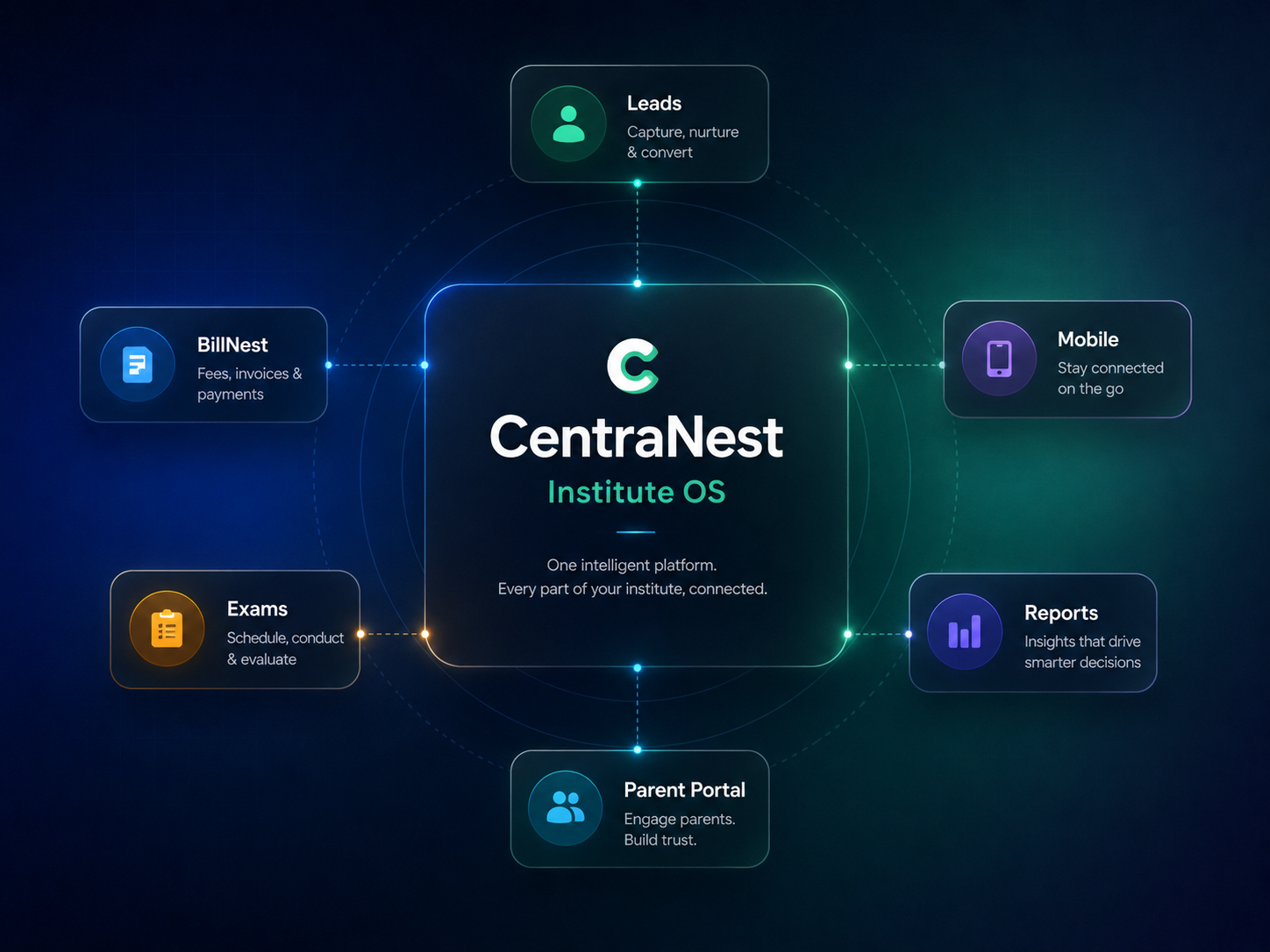CentraNest product ecosystem visual